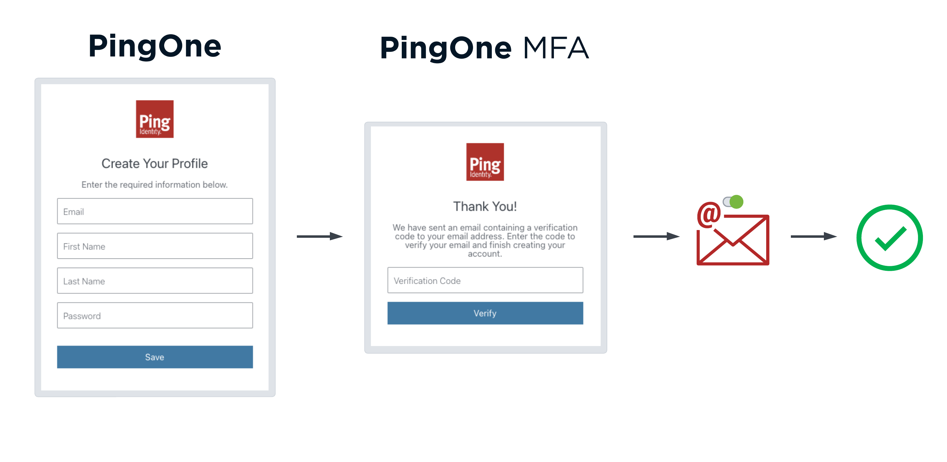 Ping Identity | Marketplace