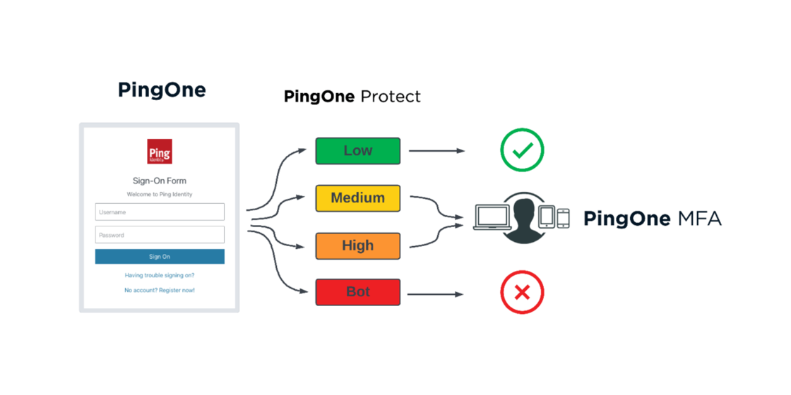 Ping Identity | Marketplace