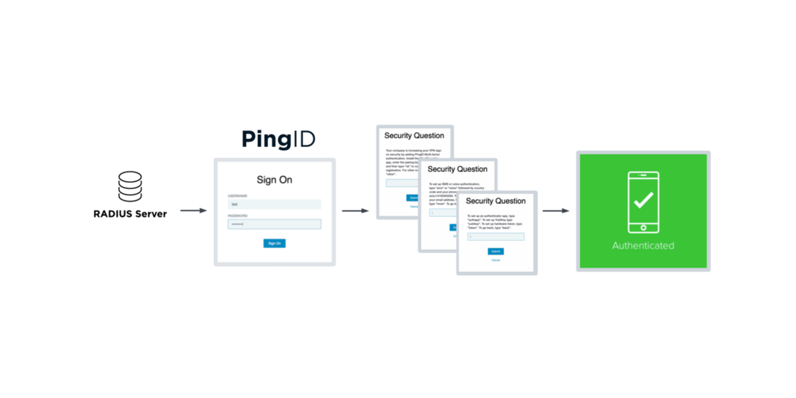 Ping Identity | Marketplace